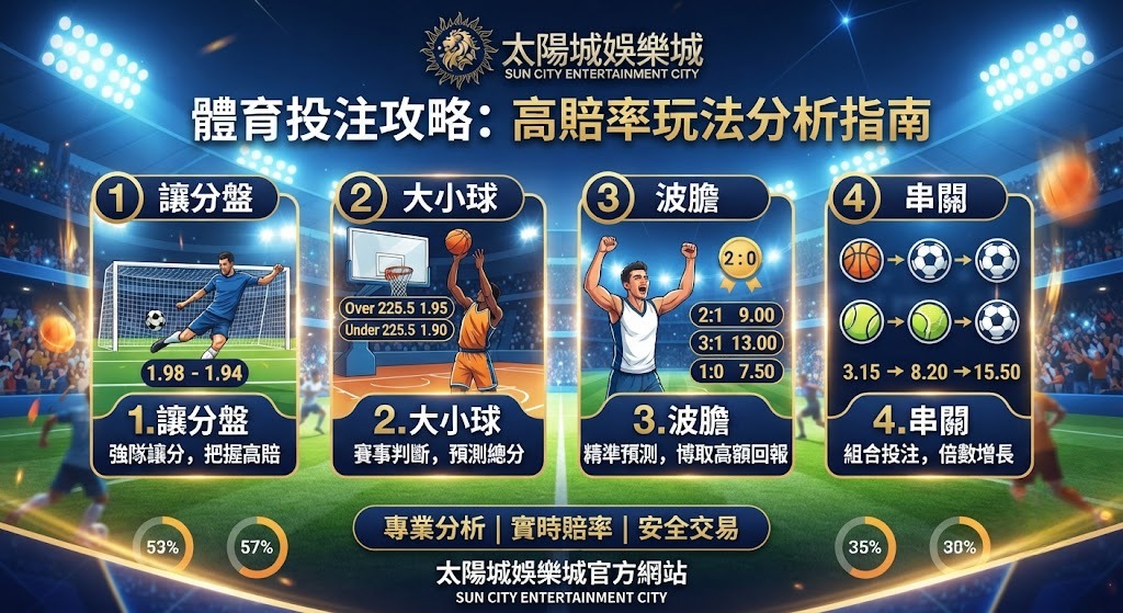 解鎖太陽城體育高賠率秘技!立即掌握精準投注策略